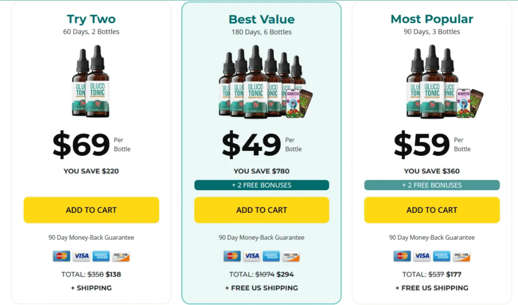 Every 6 Bottle Order Gets FREE Shipping Too! *96% of customers order 6 bottles (Our recommended option)